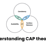 Understanding CAP theorem