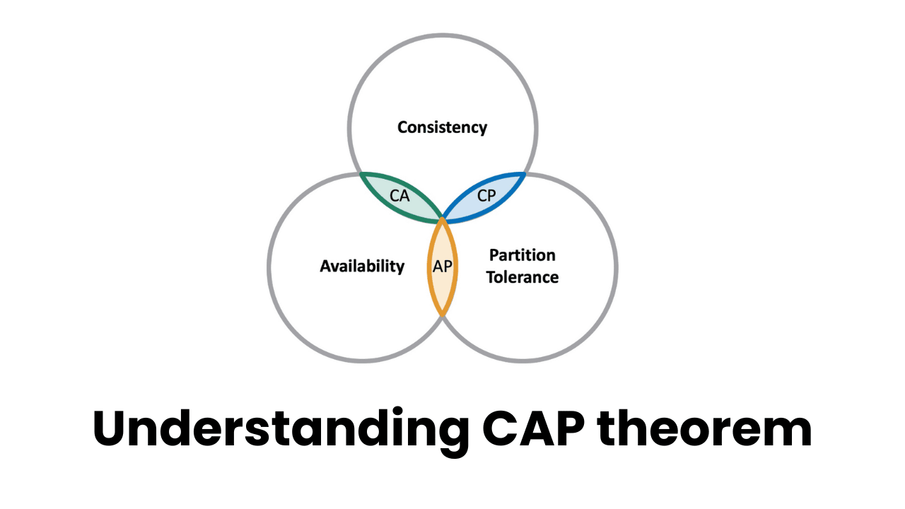 Understanding CAP theorem